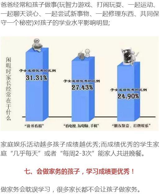 家庭教育对孩子学业成绩的影响探讨