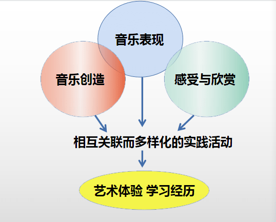 多元文化教育，提升学生解决问题能力的重要途径