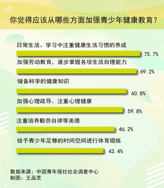 加强青少年心理健康教育普及性的重要性与方法探讨