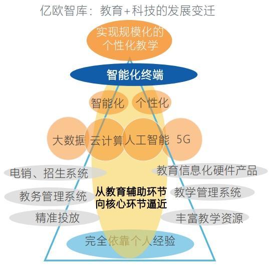 人工智能助力教育个性化和精准化推进