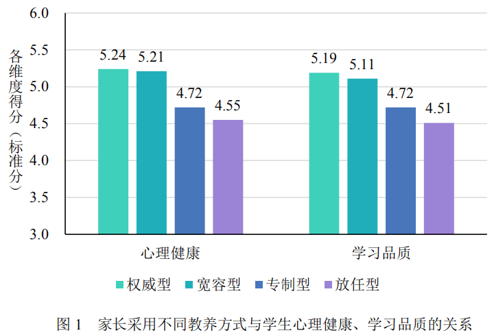 青少年心理健康教育对家庭教育的重要性影响