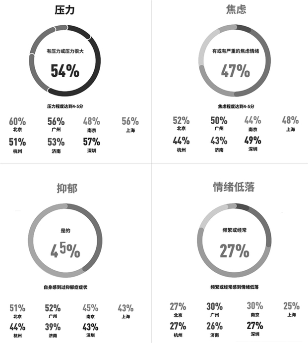 现代生活中的心理与身体平衡，设定健康边界，避免压力过载