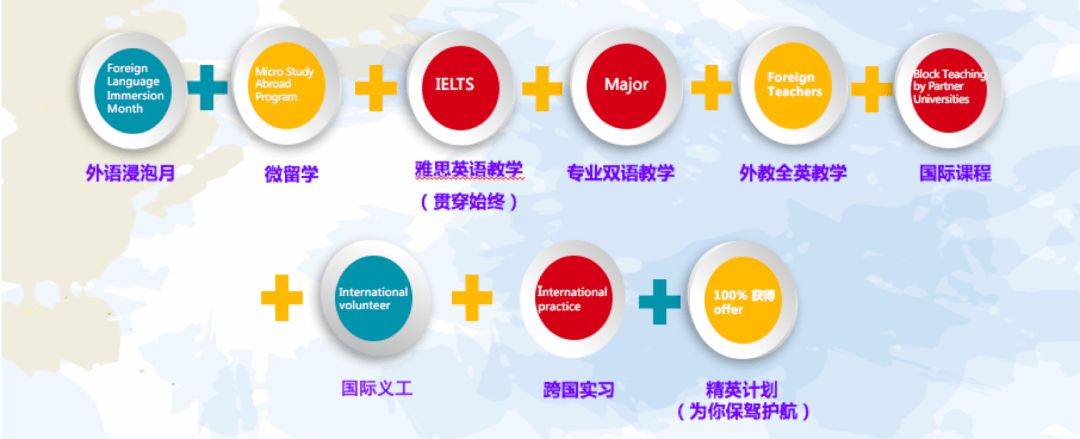 跨文化教育，如何培育学生的跨文化适应力