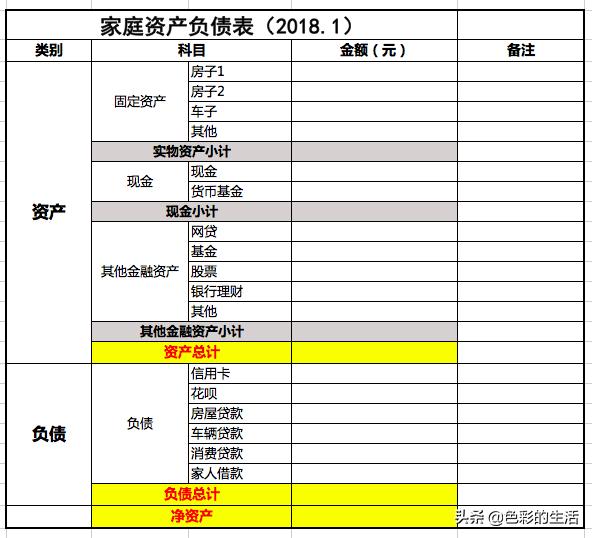 家庭理财规划效果评估与调整策略指南