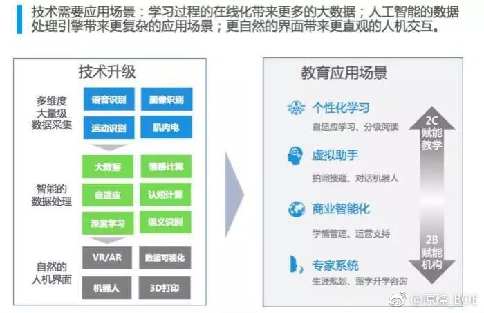 科技赋能教育改革，助力教学质量提升