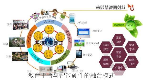 教育与科技融合，智能教育新模式探索