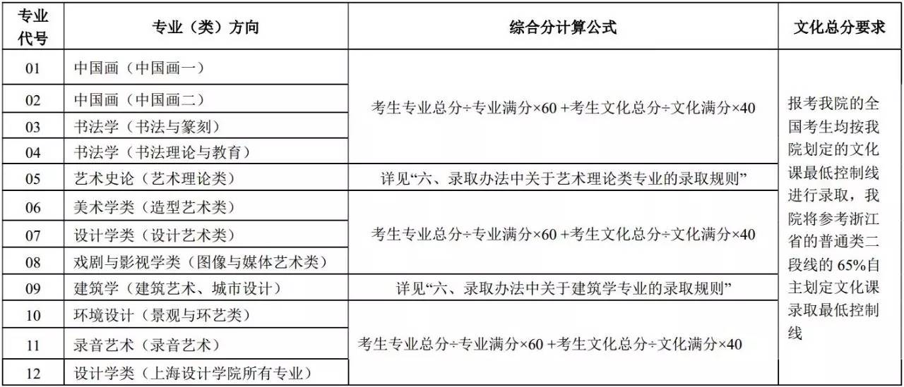 多元文化课程中的评估与学习成果深度探究