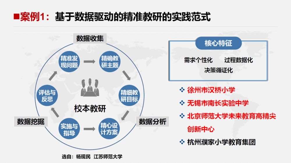 数据驱动教育决策，提升管理水平的核心策略