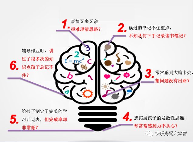 家庭教育对孩子创新思维的影响与培养