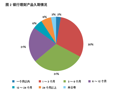 家庭理财，评估资产流动性与价值的关键策略