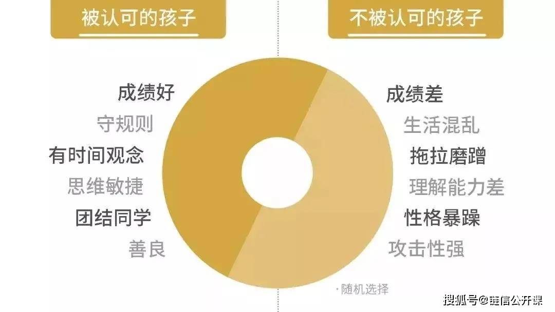 家庭教育对孩子情感表达能力的影响探究