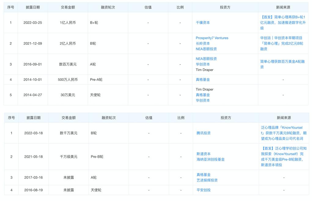 定期冥想，调节心理状态的艺术之道