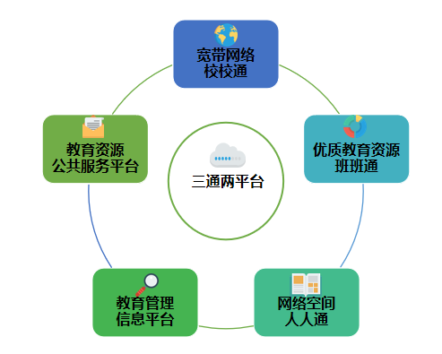 科技推动教育资源共享与公平分配的实现