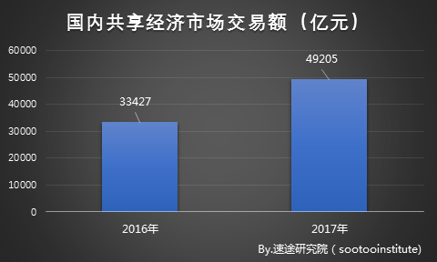 新兴市场对共享经济的接纳程度、趋势、动因及影响深度分析