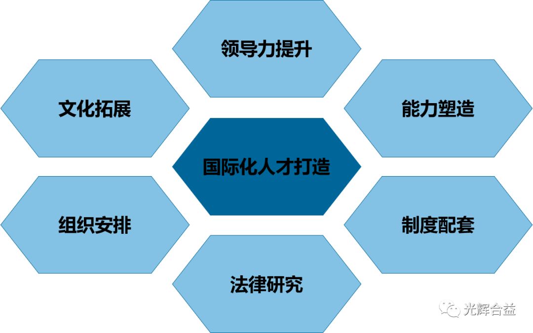 跨文化能力培养与国际化人才需求的时代对接