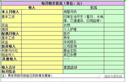 家庭月度财务管理方案的制定策略