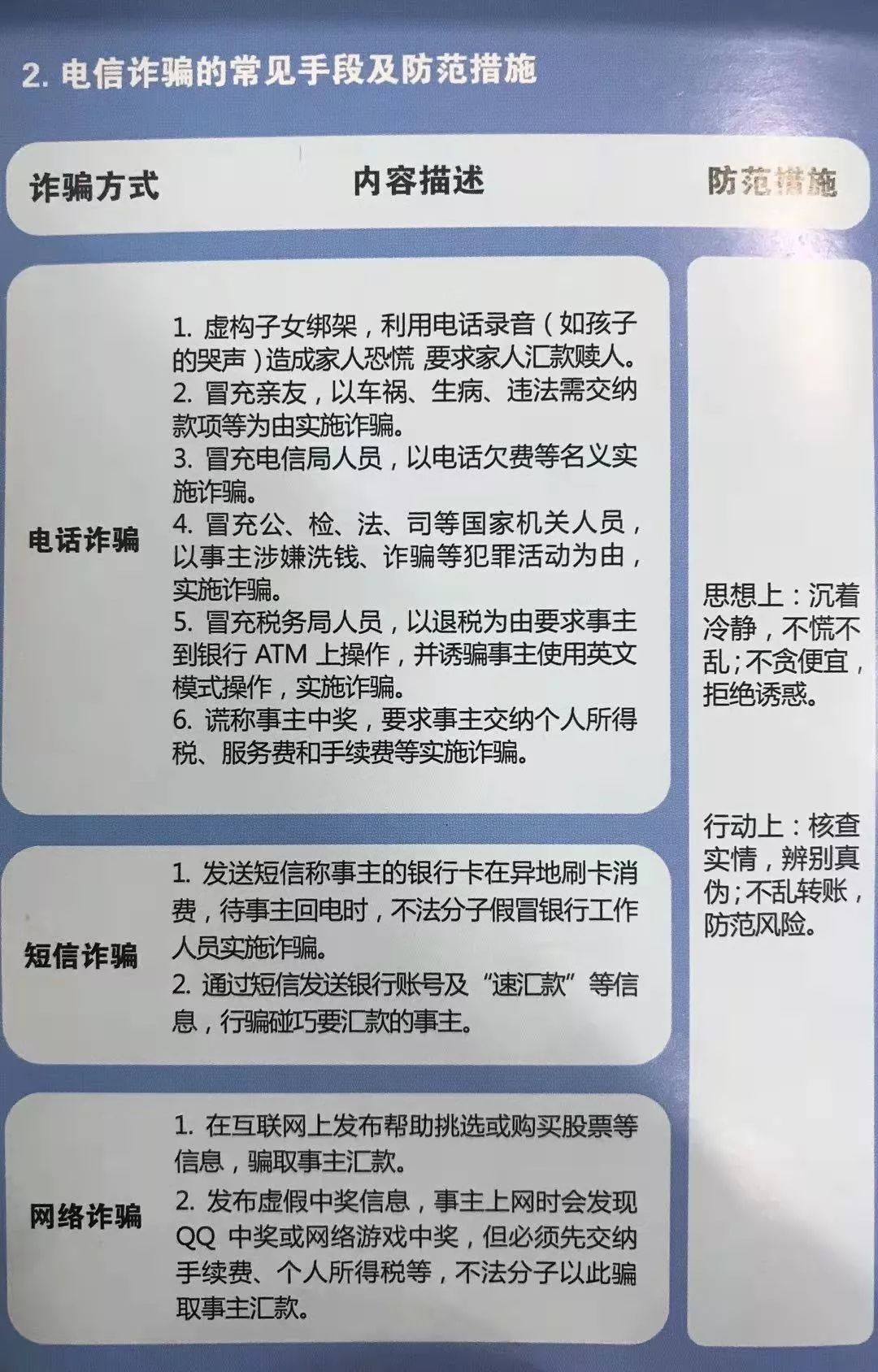 警惕电信诈骗，识别常见手段与应对策略