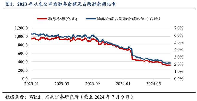 转融通对股价波动的影响研究分析