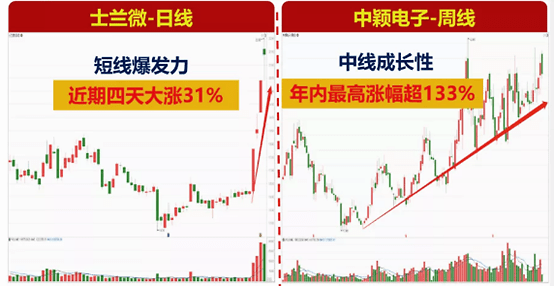 妖股大众交通再度飙升，市场趋势及前景展望