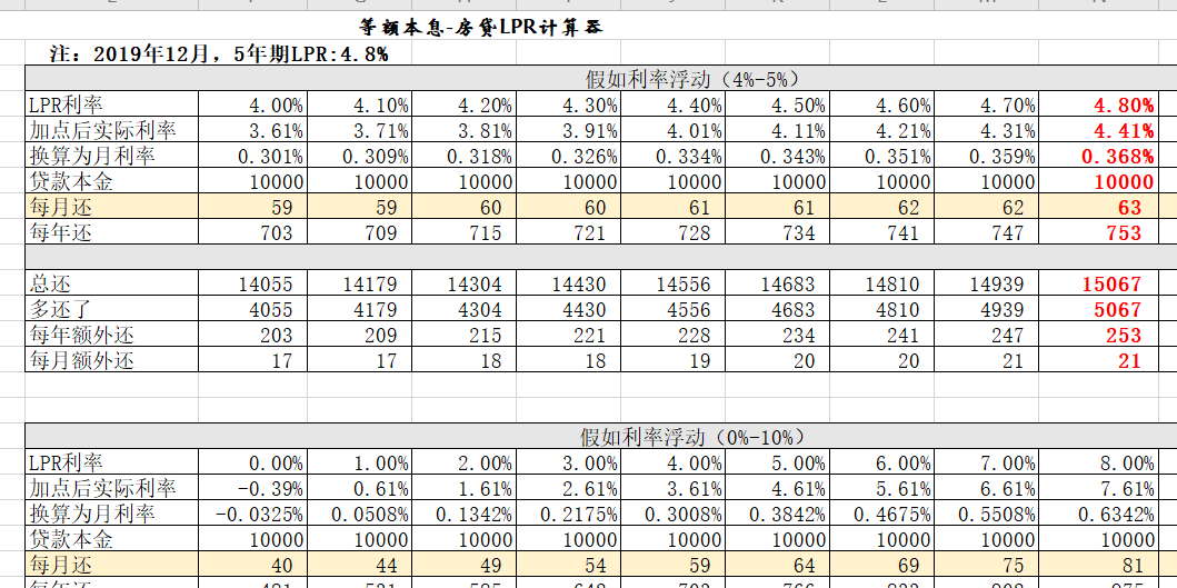 LPR计算工具解析与应用指南