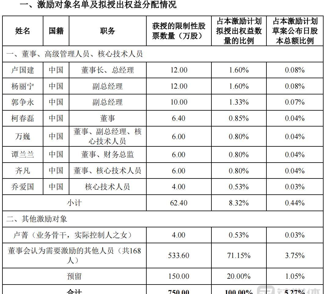 中芯国际股票的投资价值解析与前景展望