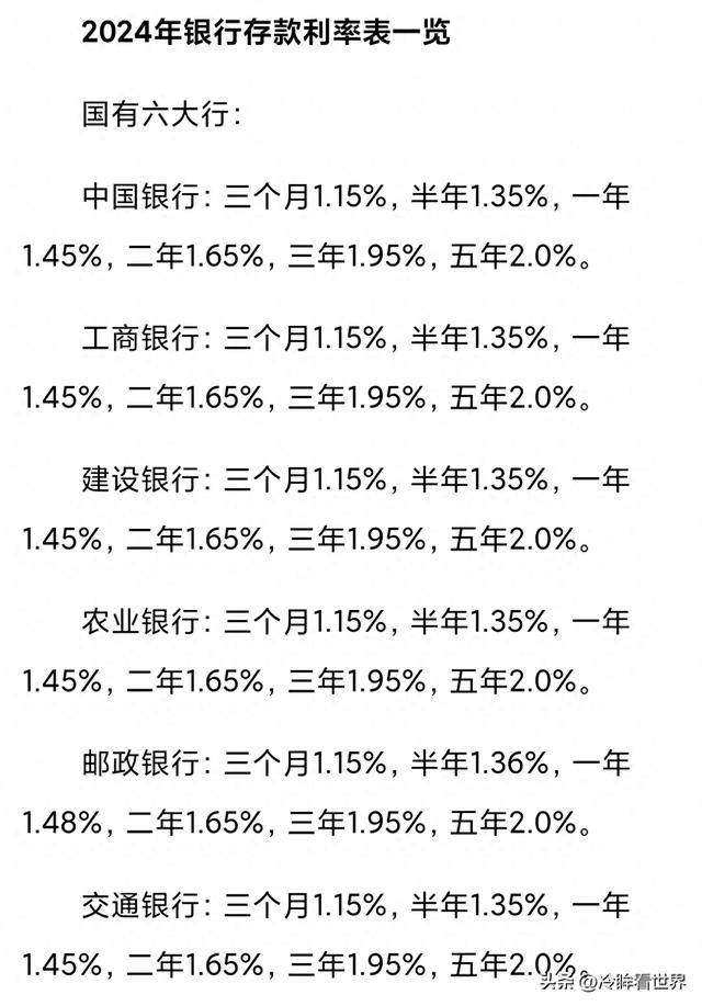 2024年存款利率最新概览及一览表