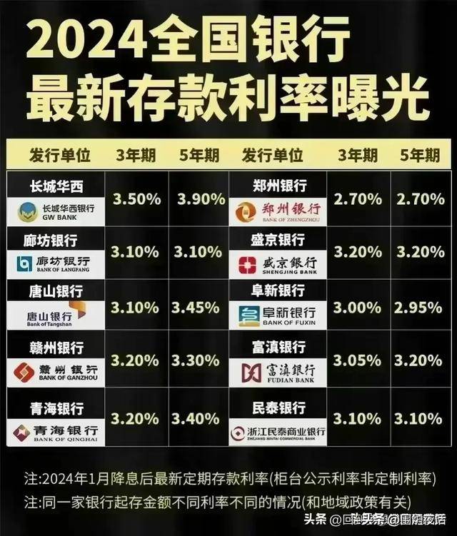 2024年存款利率最新动态，趋势、影响与应对策略全解析