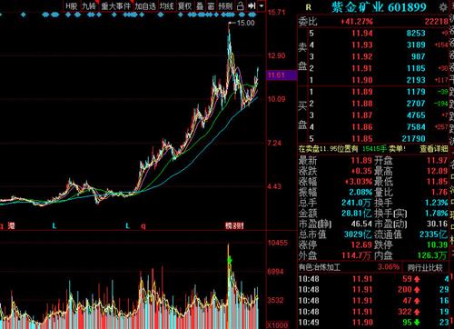 股票紫金矿业股吧全面深度解析