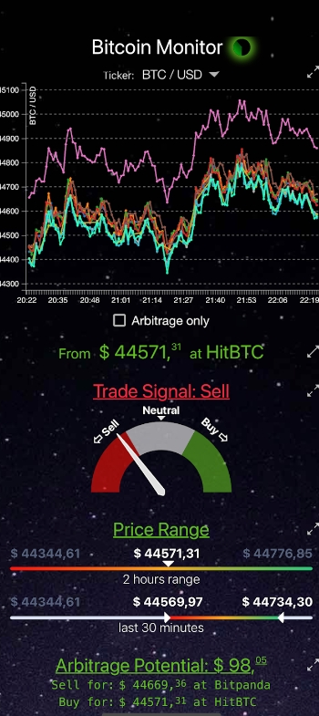 比特币交易软件，探索数字货币世界的门户