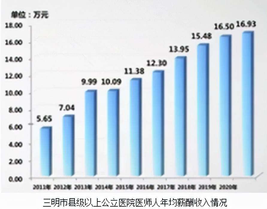 三明医改历程，探索与实践的轨迹