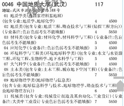 中国地质大学本科专业目录详解概览