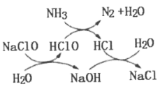 次氯酸钠的化学方程式及应用概述