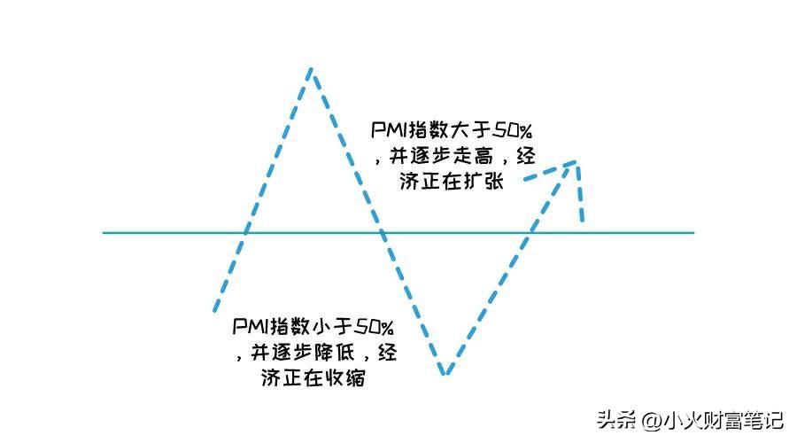 PMI指数深度解读，揭示采购经理人指数的深层含义与影响