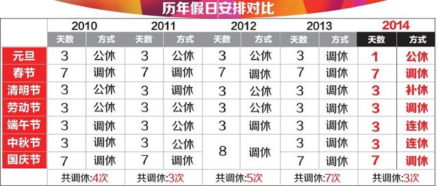 2025年五一放假调休安排及其影响深度解析