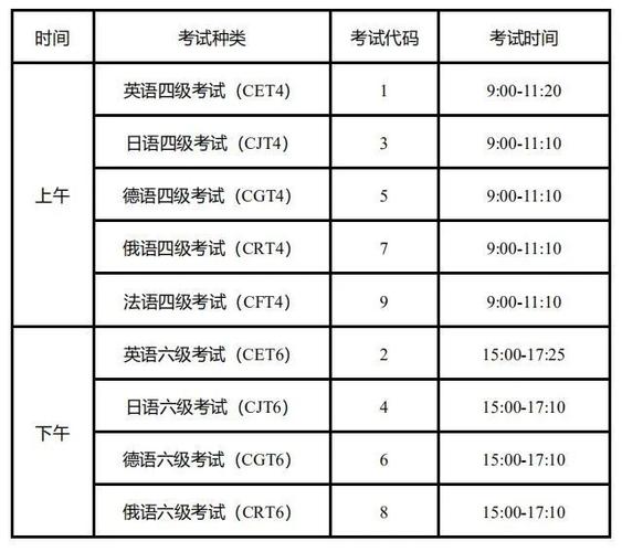 六级考试的时间分配策略攻略