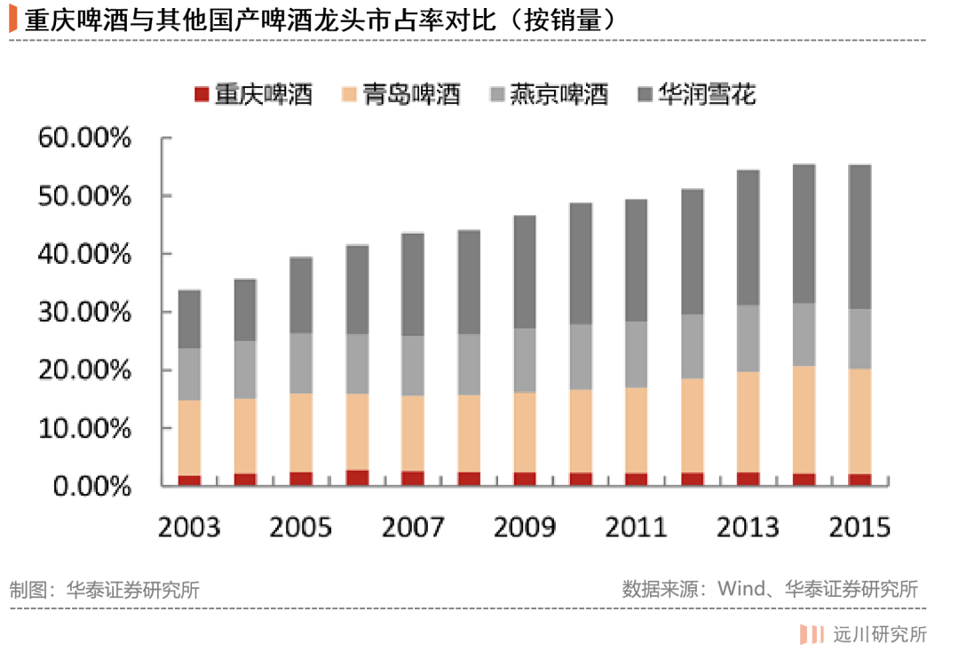 重庆啤酒股份股票行情全面解析