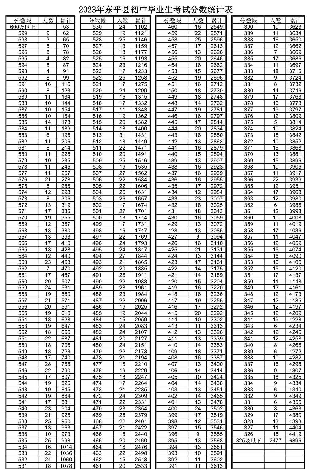 东平县高考邮政编码，通往梦想的导航路标