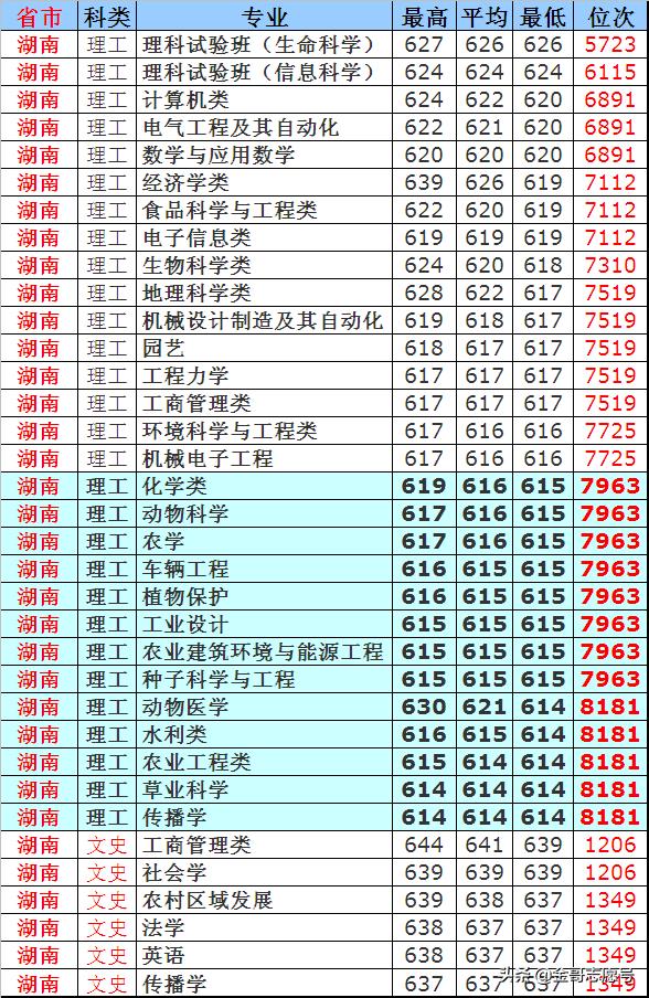 中国农业大学专业深度解析与探讨