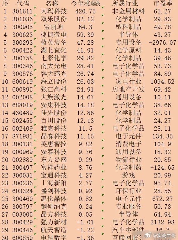 光刻机与股市联动，探究相关股票的动态与价值