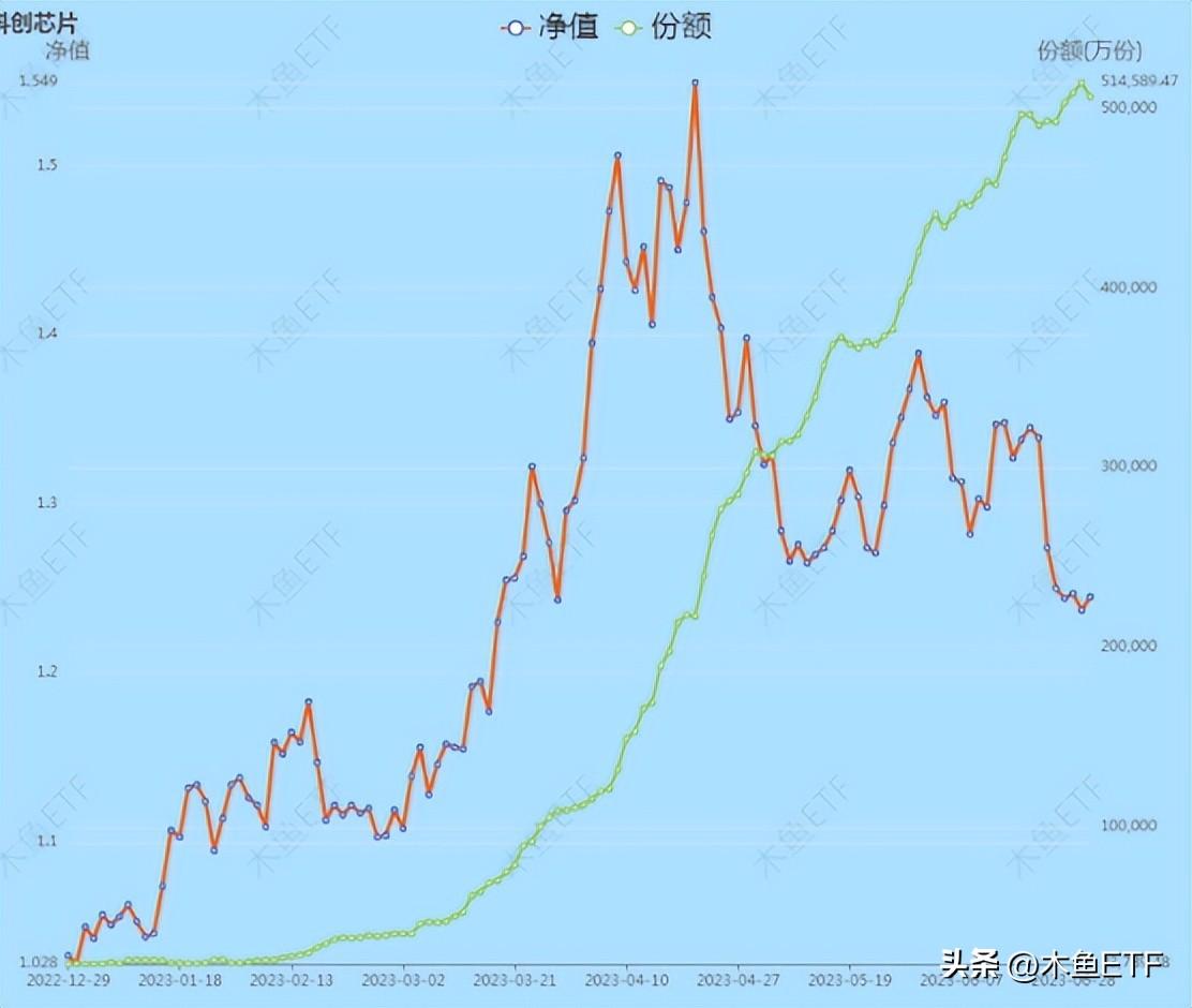 科创50ETF发行价格深度解析