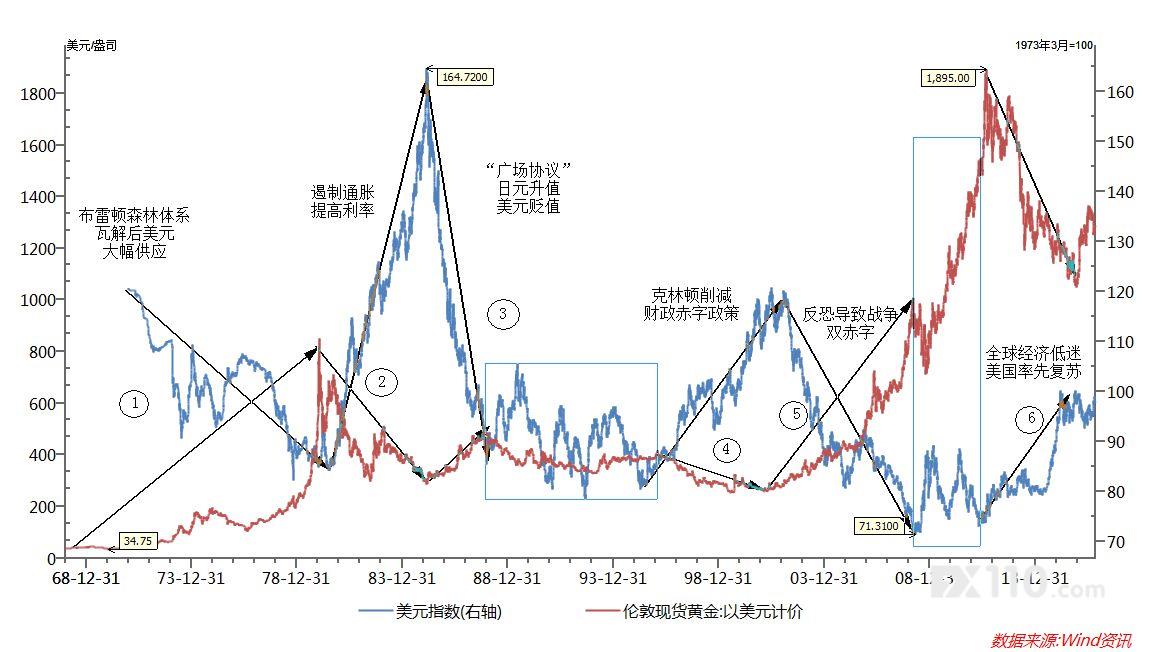 揭秘美元指数构成比例，揭示全球货币影响力的关键所在