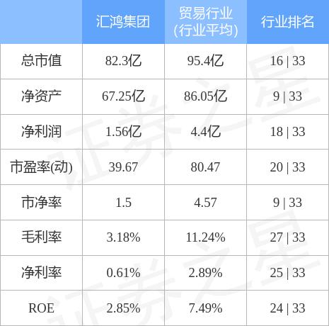 汇鸿集团股票深度解析与前景展望——股吧热议话题