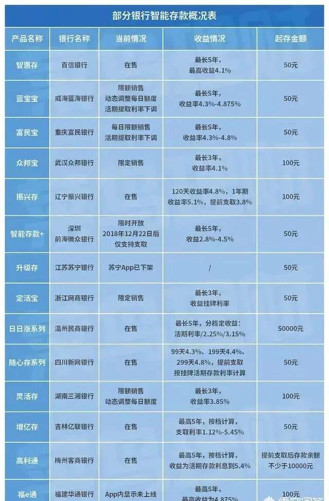 民营银行利率对比，哪家银行利率最高？深度分析与比较报告