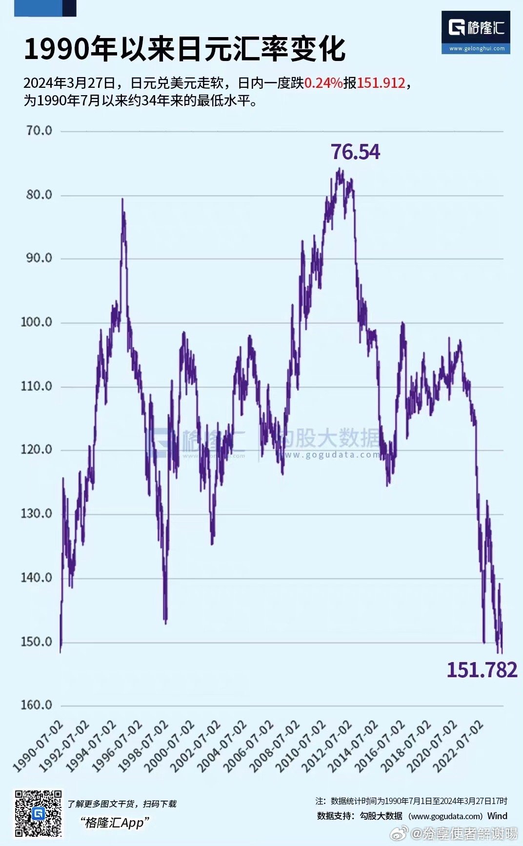 日元汇率走势分析与展望