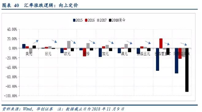 汇率中间价下降，货币贬值的内涵与影响探究