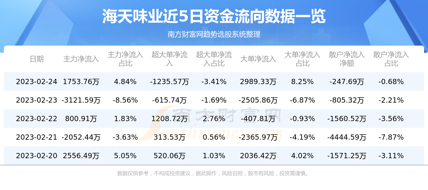 海天味业股票深度解析及前景展望