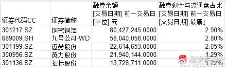 转融券暂停对标的股的市场影响及策略分析