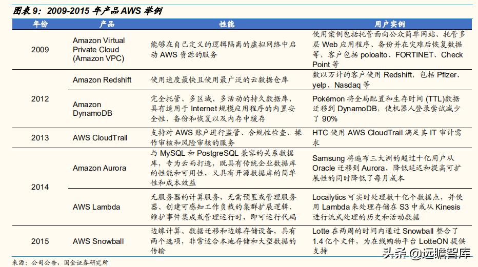 深度解析，未来游戏领域的新篇章——3A云游戏无限时间版探索