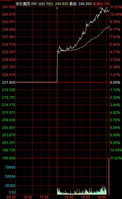 恒生科技指数，科技产业繁荣的关键指标