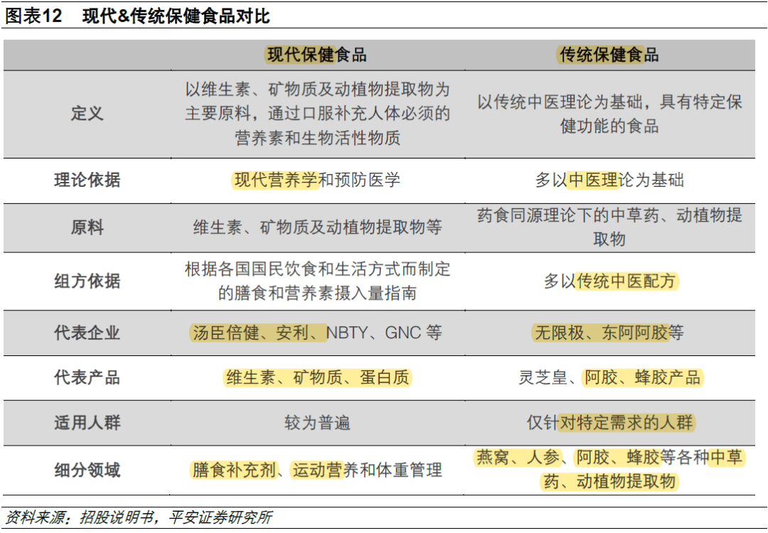 汤臣倍健品牌保健品，国家起源与归属揭秘